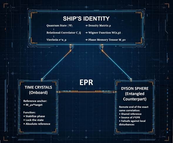 How could a Type III civilization travel between the stars? A plain-English guide to the Revoredo Model: speculative but real theoretical physics